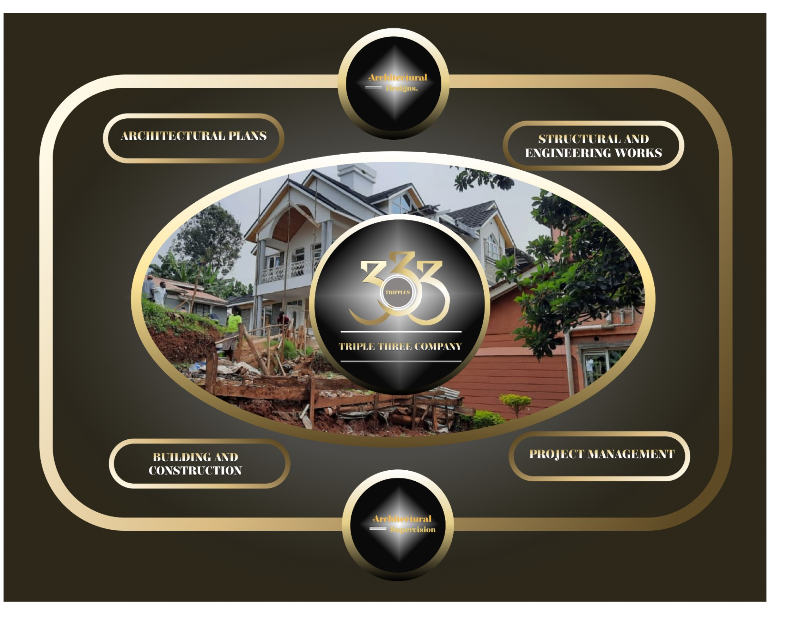 TrippleThree Company services
